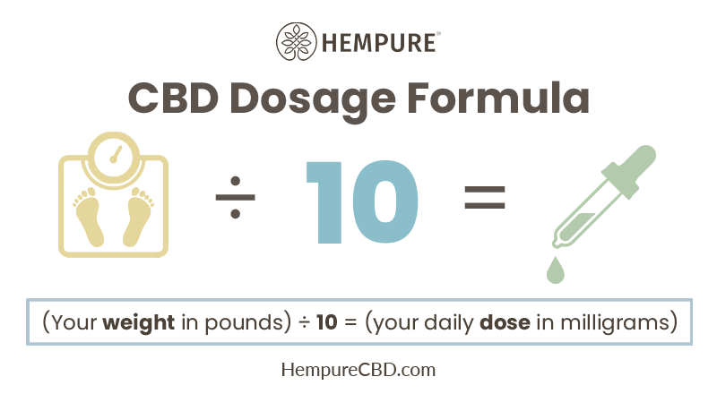 how to calculate cbd dosage by weight