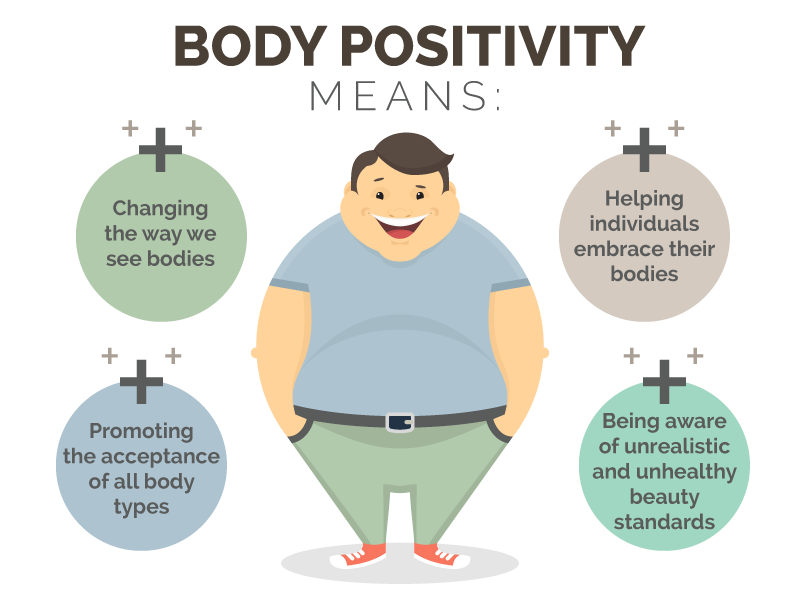 https://www.hempurecbd.com/product_images/uploaded_images/infographic-body-positivity.png