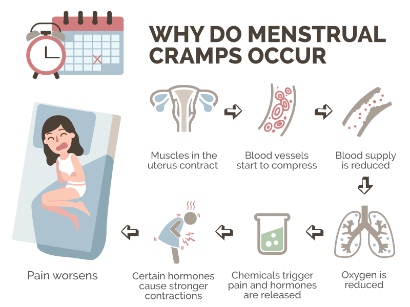 How To Deal With Pms Cramps Relationclock27