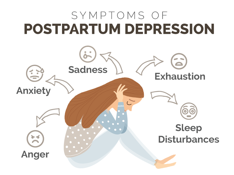 Pathophysiology And Effects Of Postpartum Depression Emr ac uk